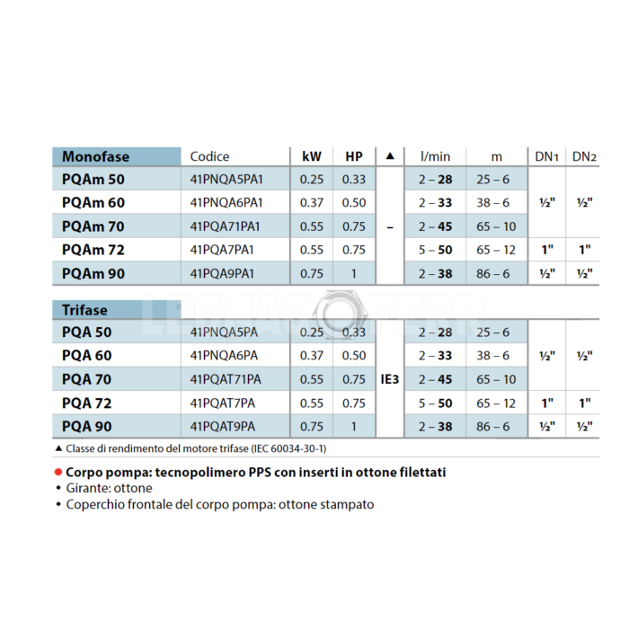 Elettropompa in Tecnopolimero PPS con Girante Periferica in Ottone Pedrollo PQA PQAm 50 1 legnagoferr