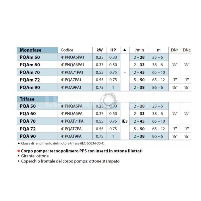 PQAm 50 Elettropompa in Tecnopolimero PPS con Girante Periferica in Ottone Pedrollo PQA - immagine 2