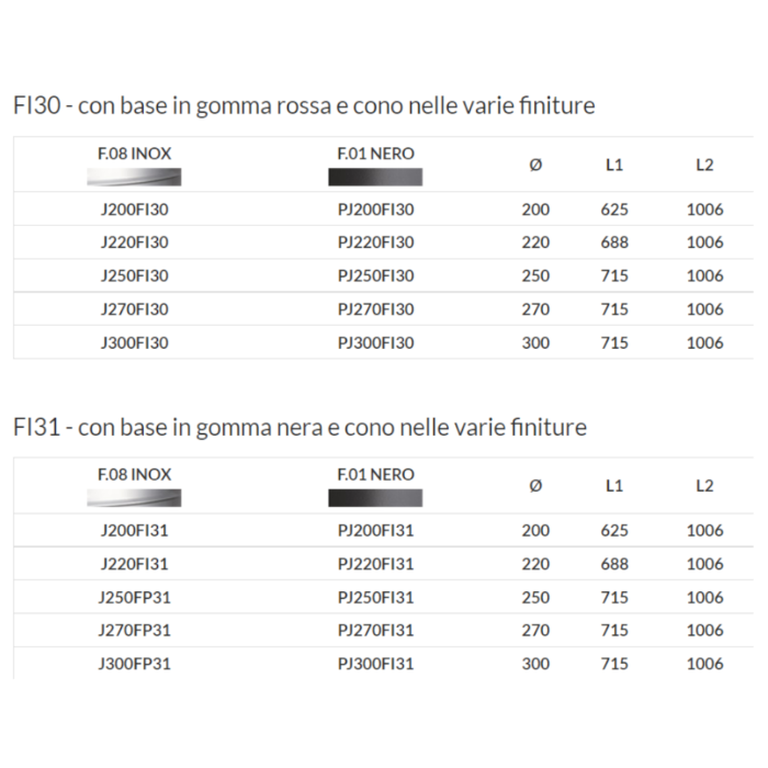 FI30/31 Faldale con Base in Gomma per Tetti Inclinati da 5° a 32° per Tripla Parete Linea TRIO Apros - immagine 2
