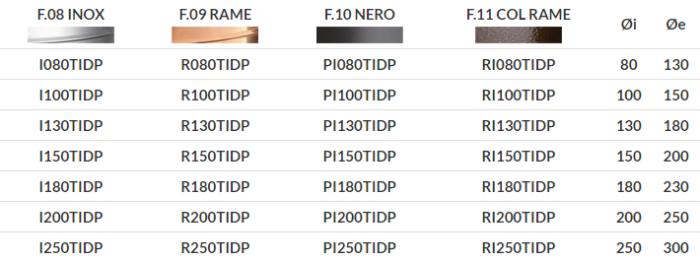 Tappo per Ispezione Doppia Parete Acciaio Apros TIDP Canna Fumaria legnagoferr 2