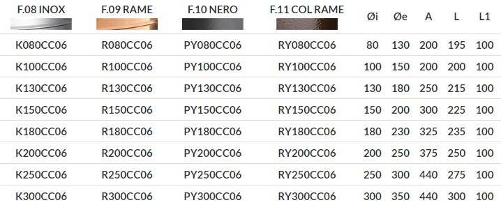 Terminale Cinese Doppia Parete Acciaio Inox Apros CC06 3 Terminale Cinese Doppia Parete Acciaio Inox Apros CC06 - immagine 3
