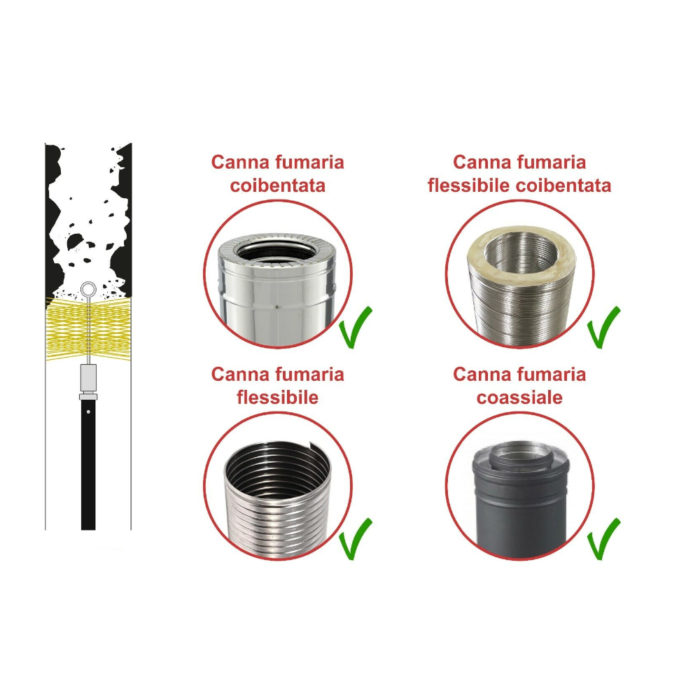 SIT Scovolo in Nylon Liscio Rotondo per Camini M12 Vari Diametri - immagine 2