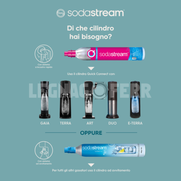 Sodastream 227 Ricarica Gas CO2 Cilindro Rosa per Gasatore legnagoferr (1)