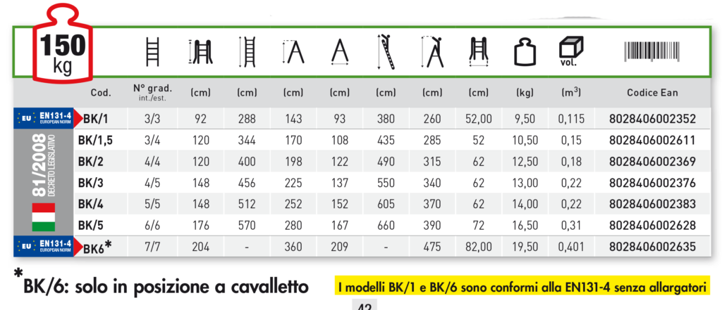 misure scale eurobriko facal